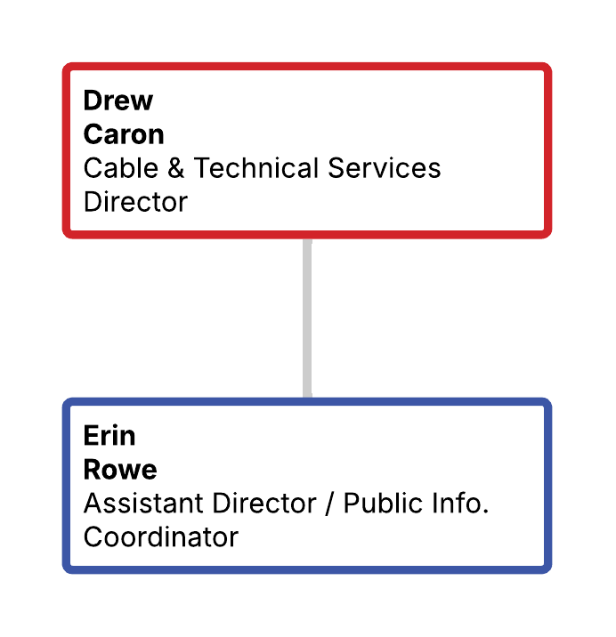 Org chart showing Drew Caron as Cable Services director with one direct report